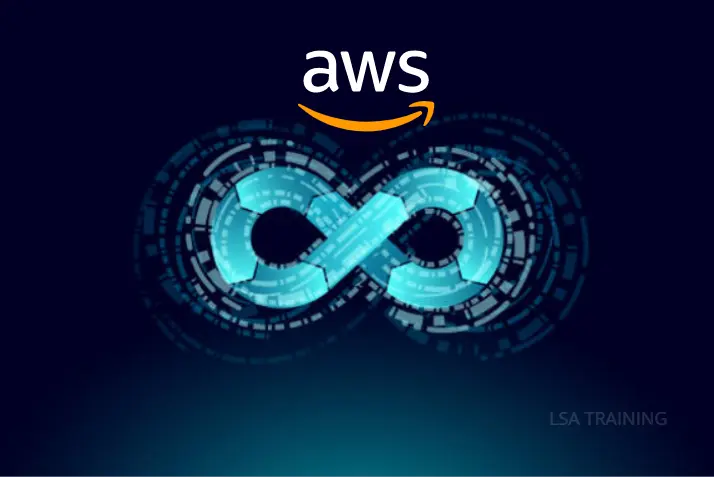 AWS
